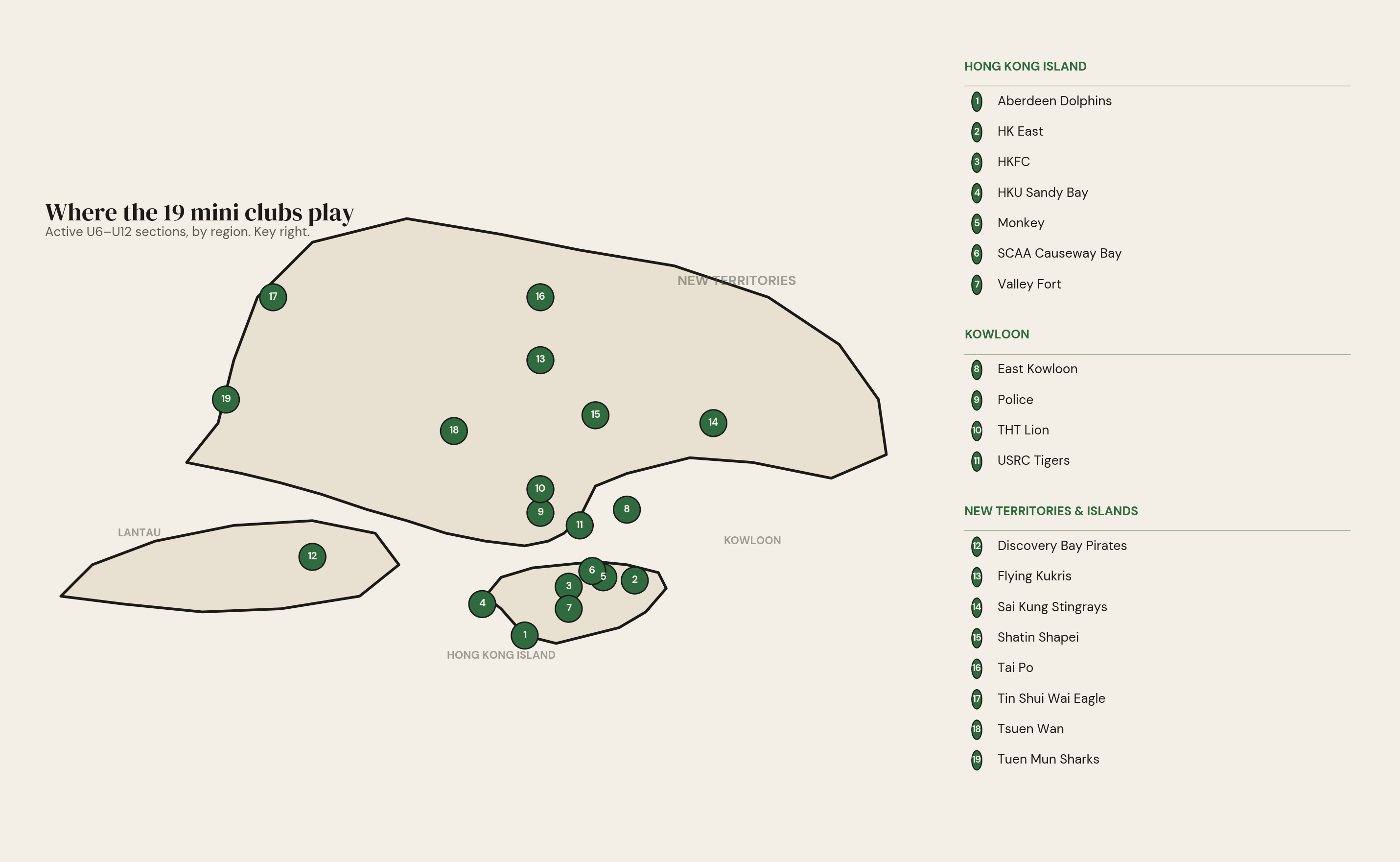 Map of Hong Kong showing the 19 active mini rugby clubs by region — HK Island, Kowloon, and New Territories & Outlying Islands.